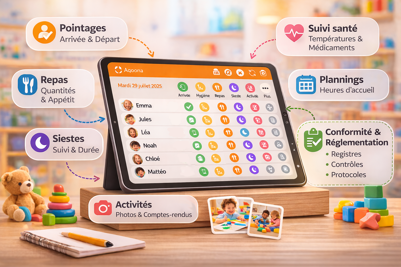 Tablette Aqoona - Cahier de transmission numérique